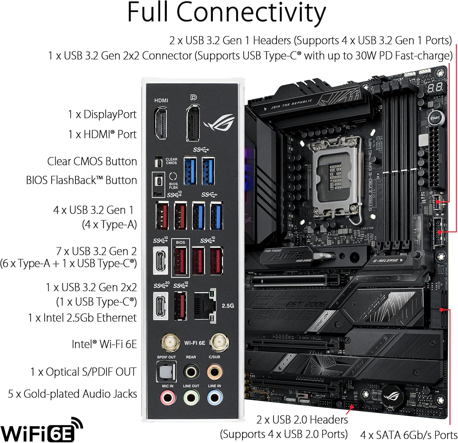 ASUS ROG STRIX Z790-E GAMING W - Intel Cpu Core I5 incelemesi ve fiyatı